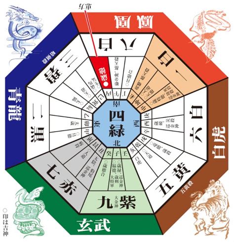 2023 方位吉凶|2023年の吉凶方位